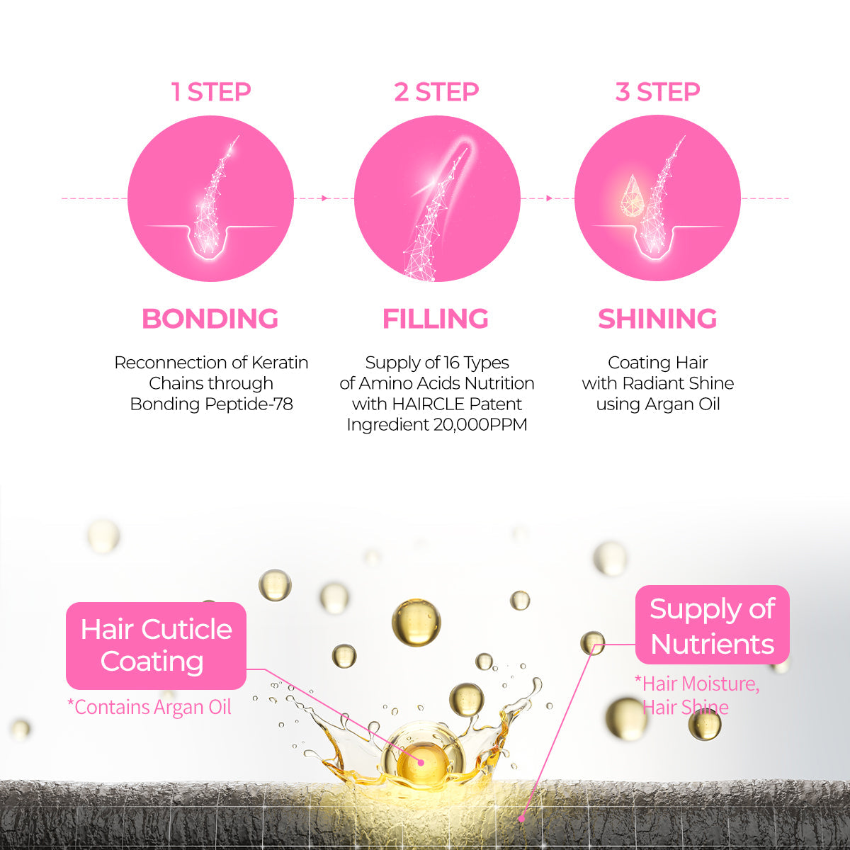 Bondex Bonding Hair Restoration Line