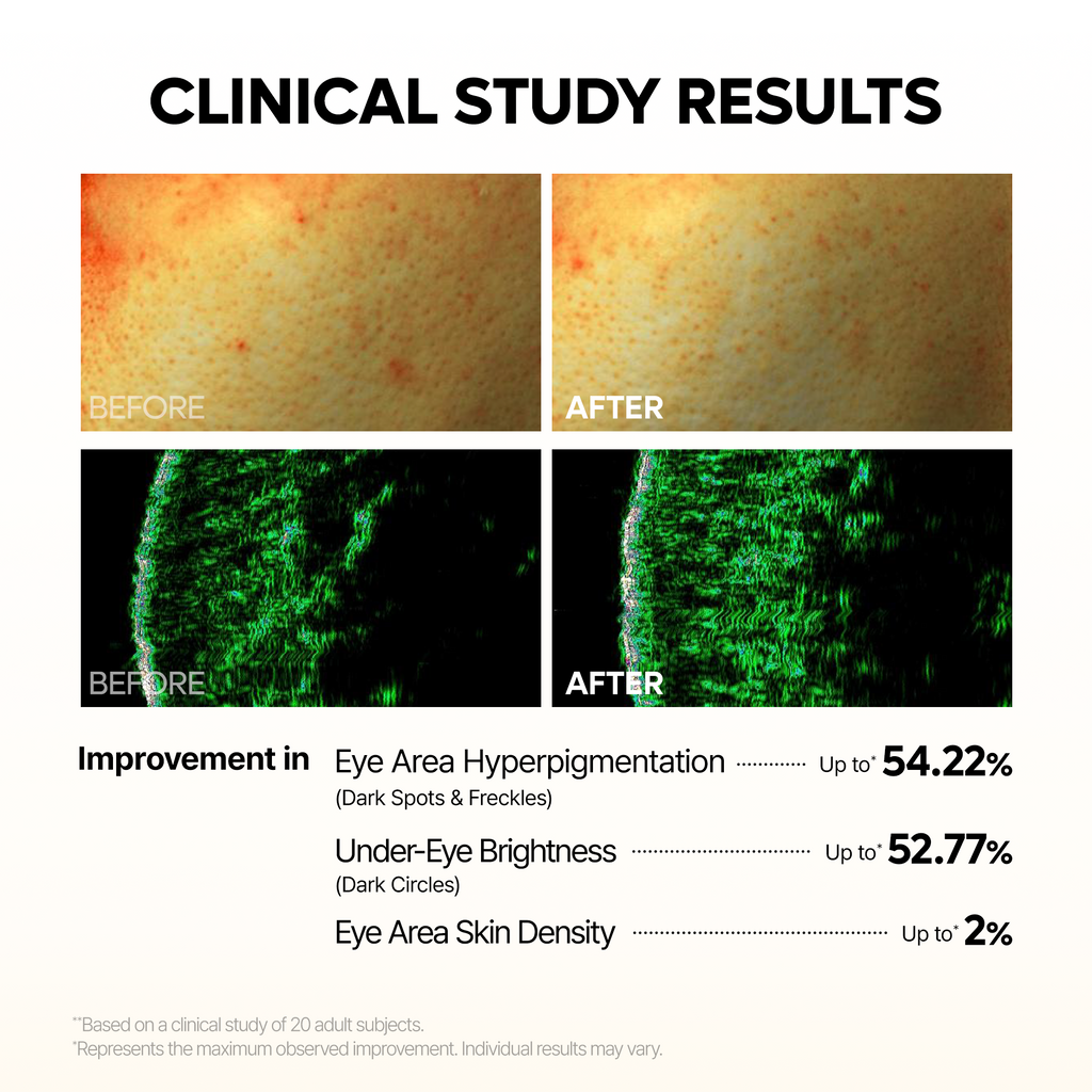 TX-Kojic Acid Retinal Eye patch